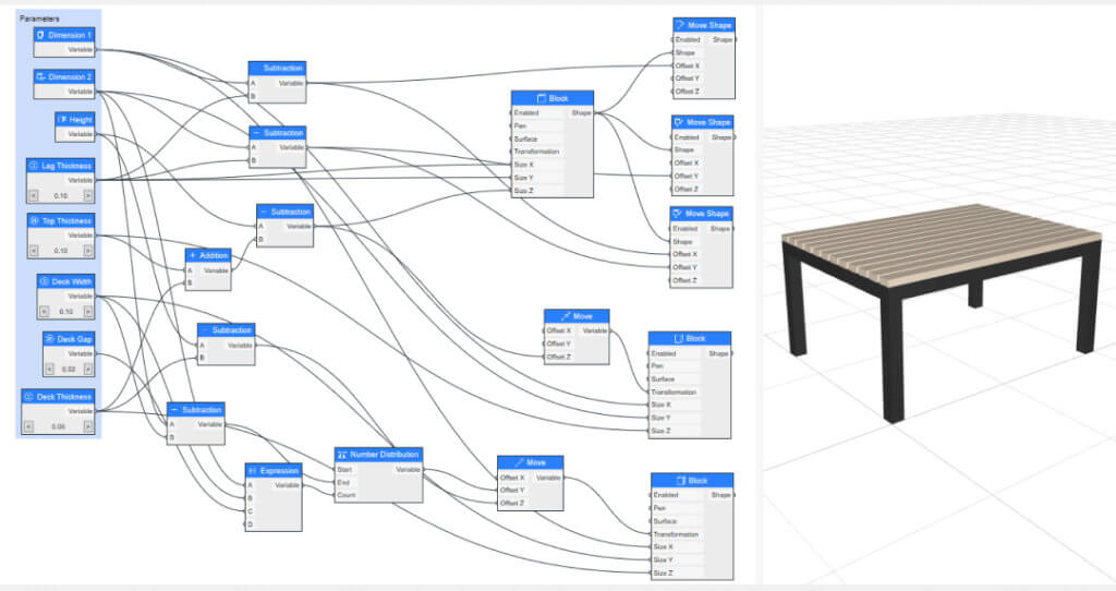 Create your own smart objects